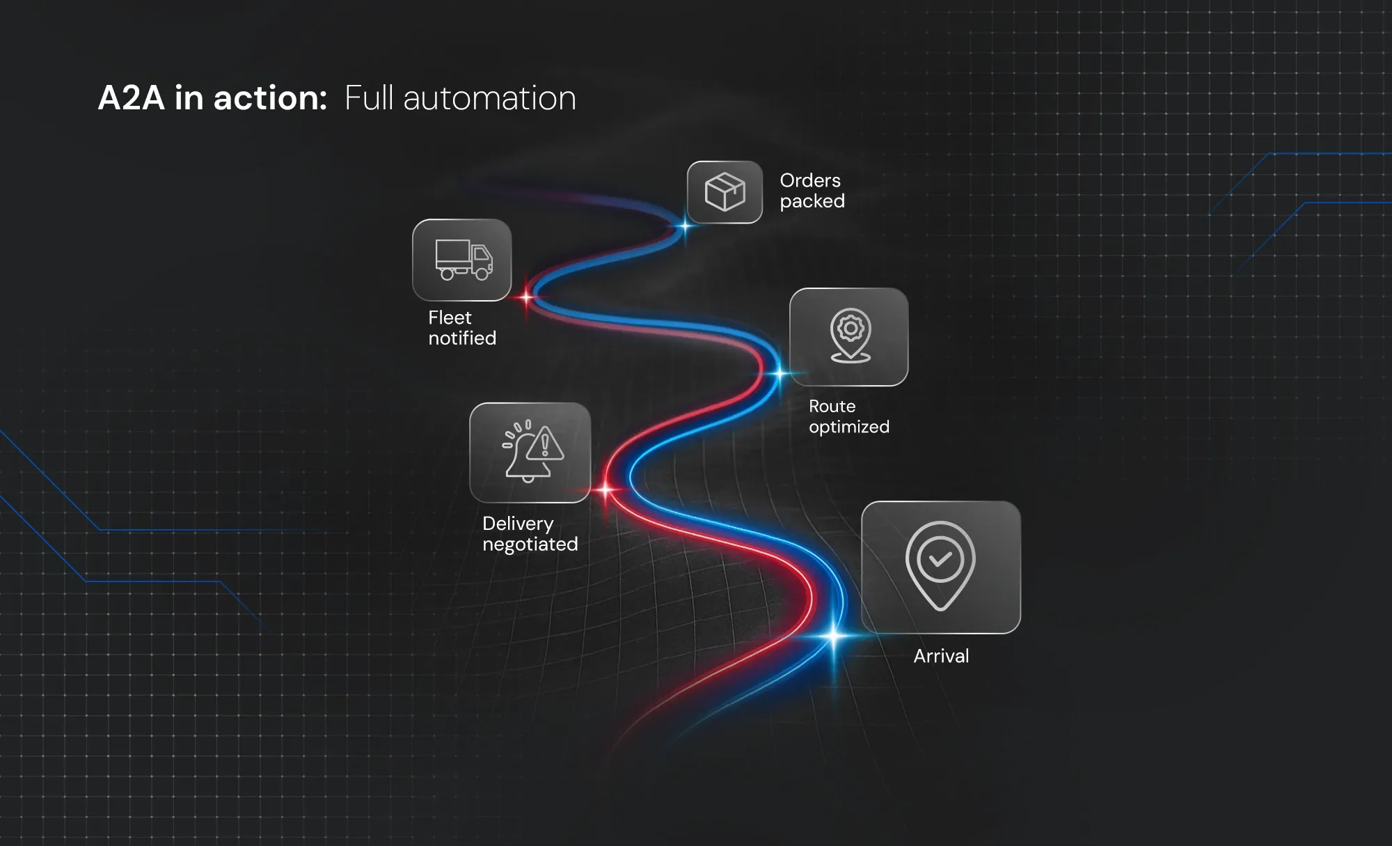 How Google's Agent2Agent (A2A) is set to revolutionize AI in logistics and supply chain