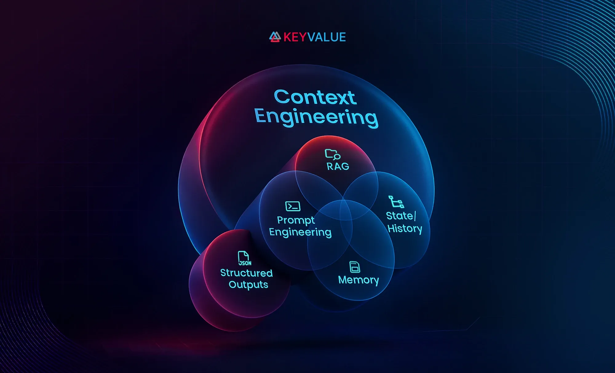 Blog post | Prompt engineering vs context engineering: How smart AI agents work