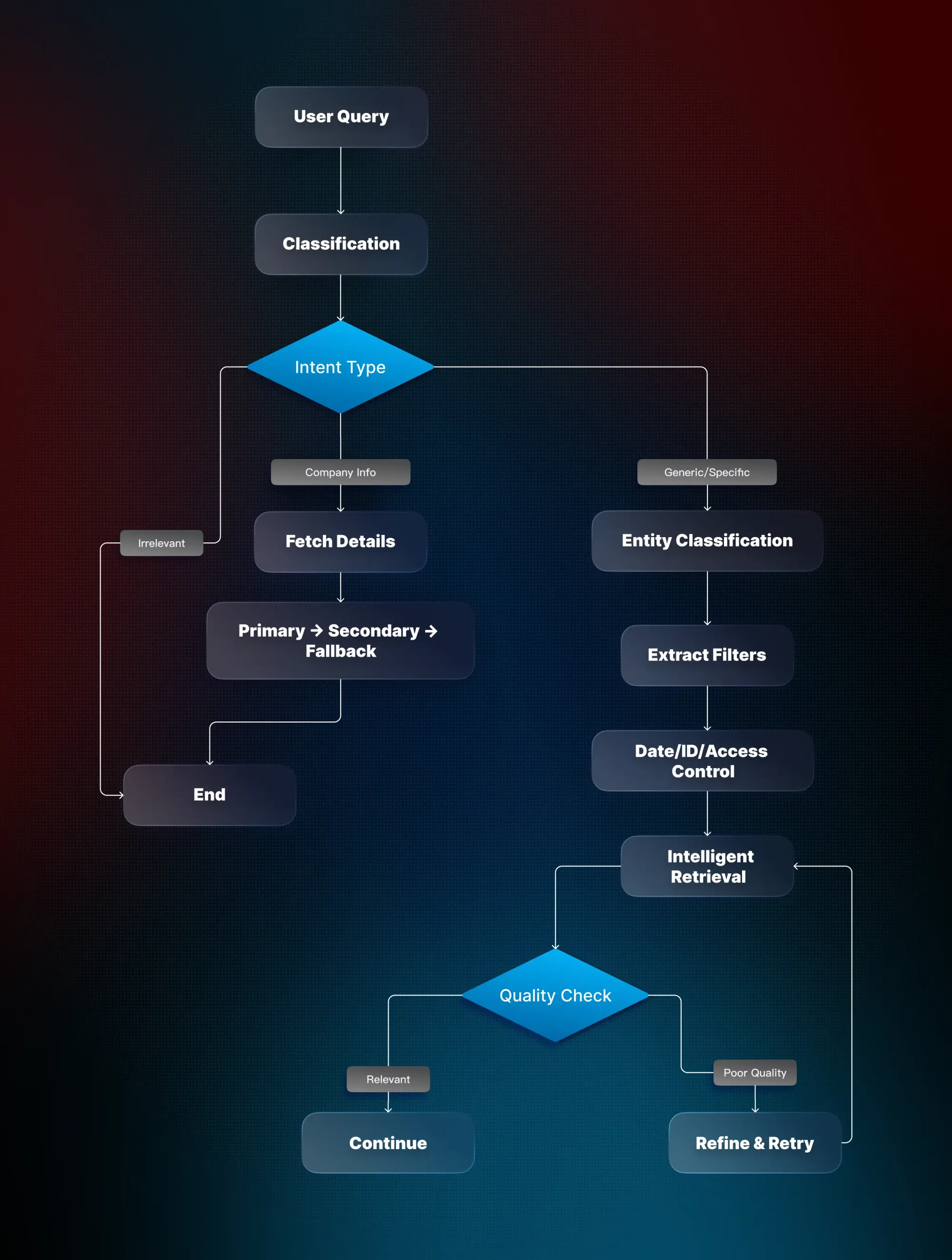 Context engineering in AI product development: The systemic approach