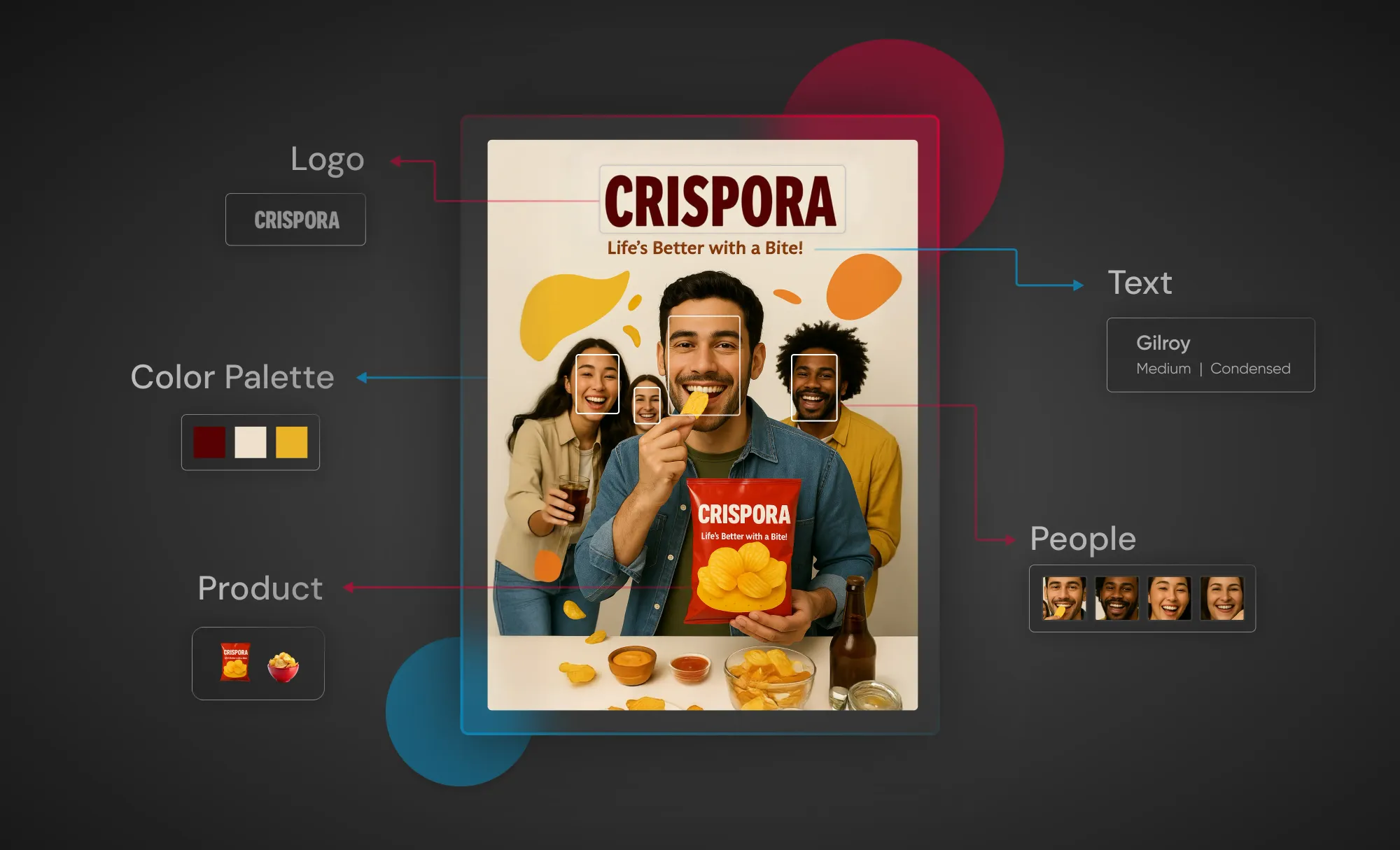 Predicting Ad creative quality: How AI advertising boosts Ad performance