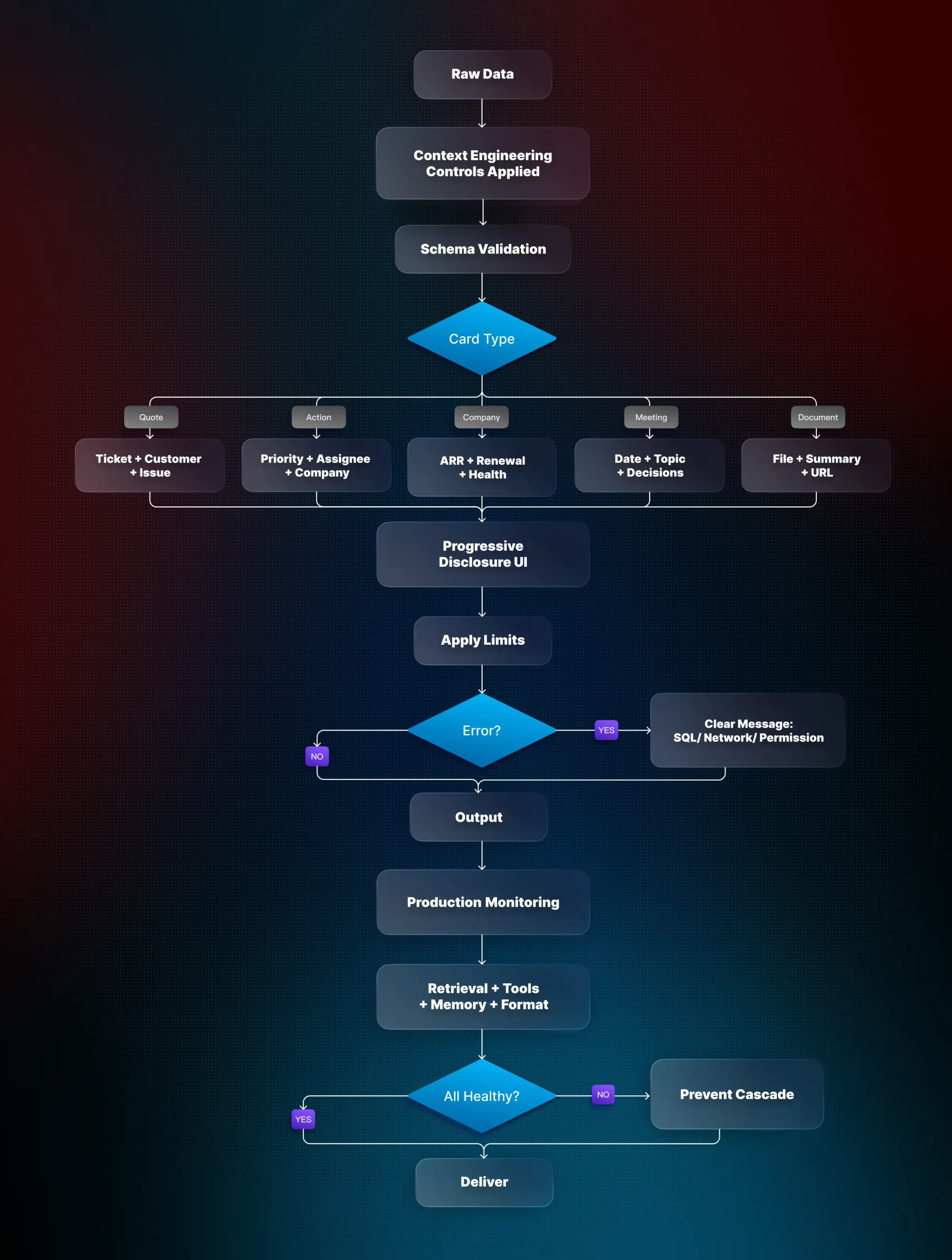 Context engineering in AI product development: The systemic approach