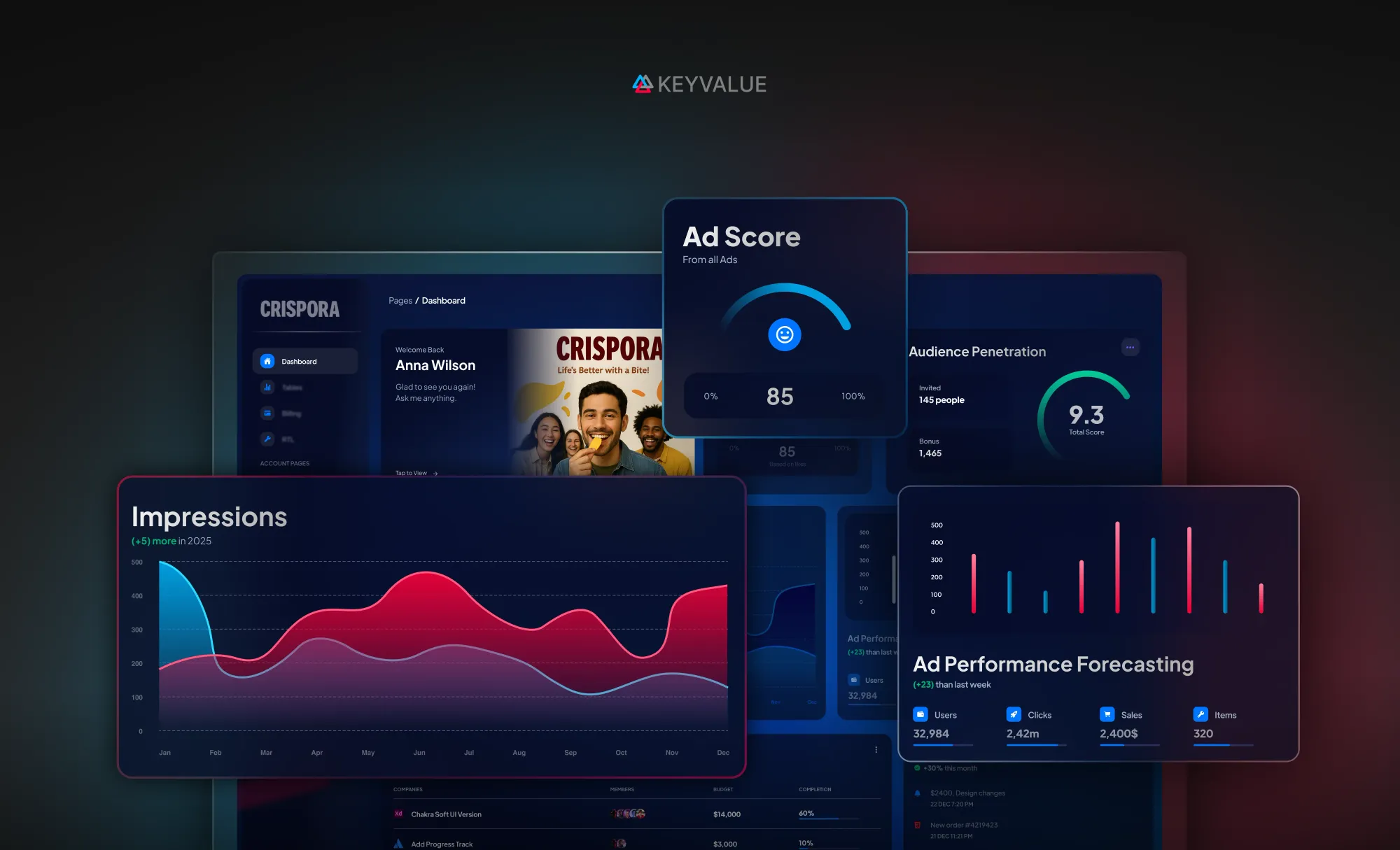 Blog post | Predicting Ad creative quality: How AI advertising boosts Ad performance