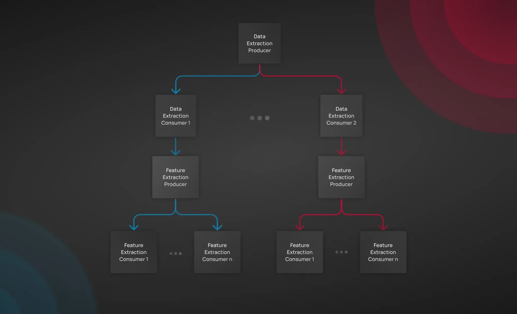 Predicting Ad creative quality: How AI advertising boosts Ad performance