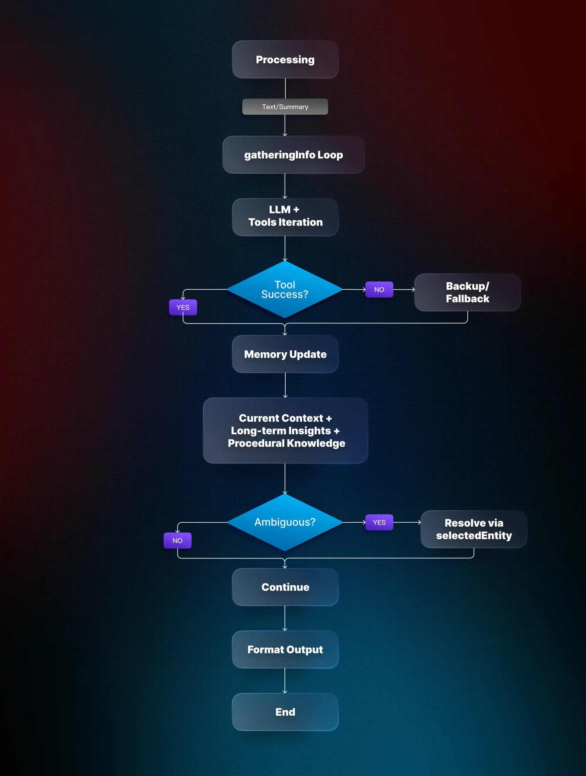 Context engineering in AI product development: The systemic approach