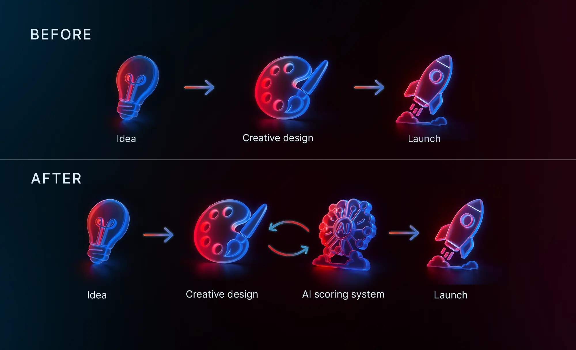 An ad firm's workflow: Before and after an ad scoring system