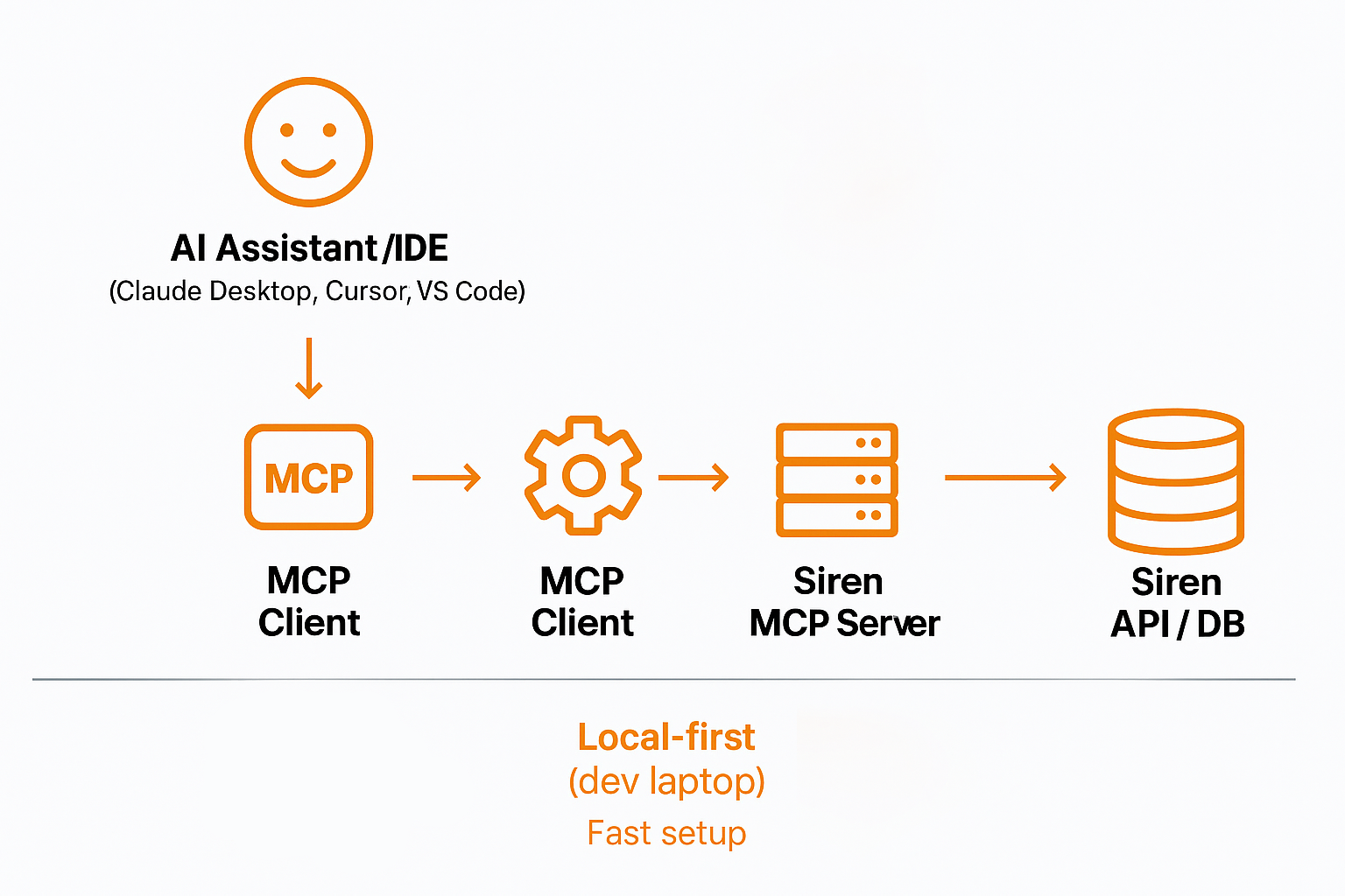 How to make your product AI-native