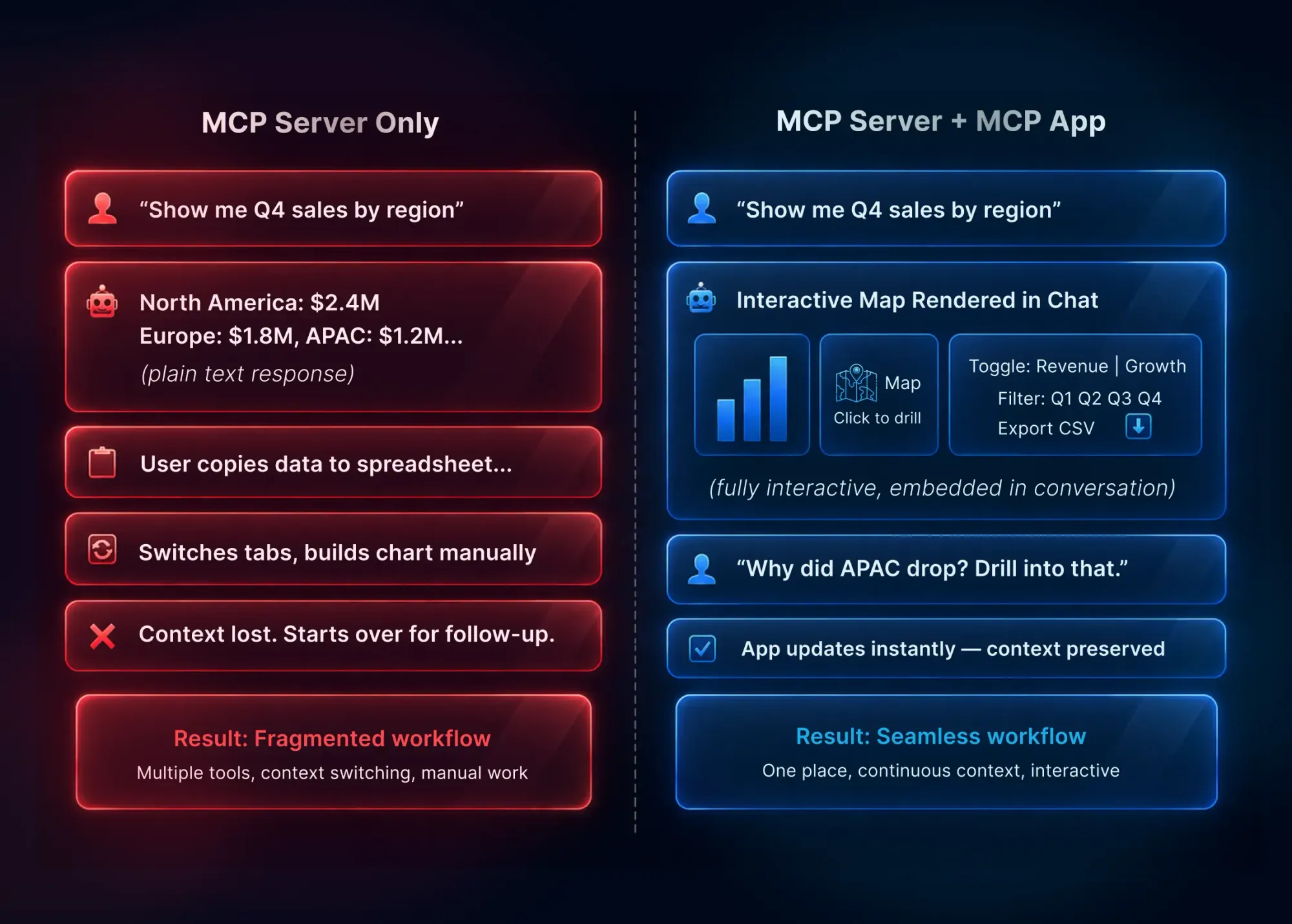 Advantages of MCP Apps over MCP