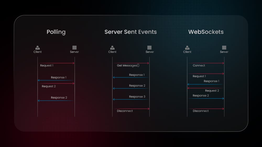 How to power AI chatbots with real-time streaming