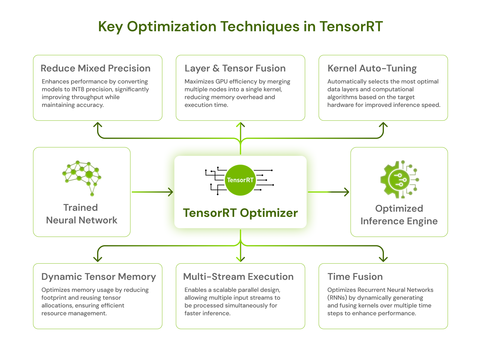 How to optimize inference using TensorRT on Jetson AGX Orin