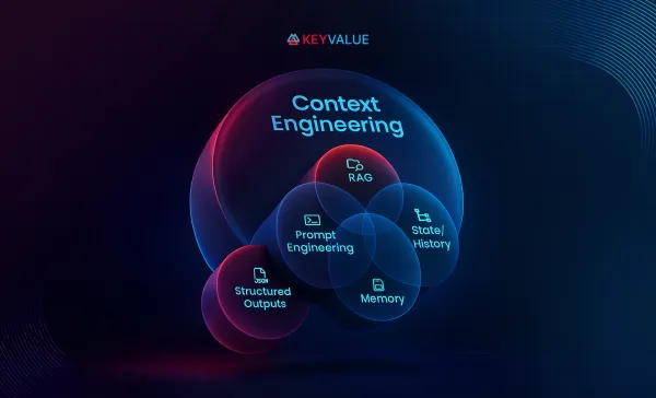From prompt engineering to context mastery: How smart AI agents really work