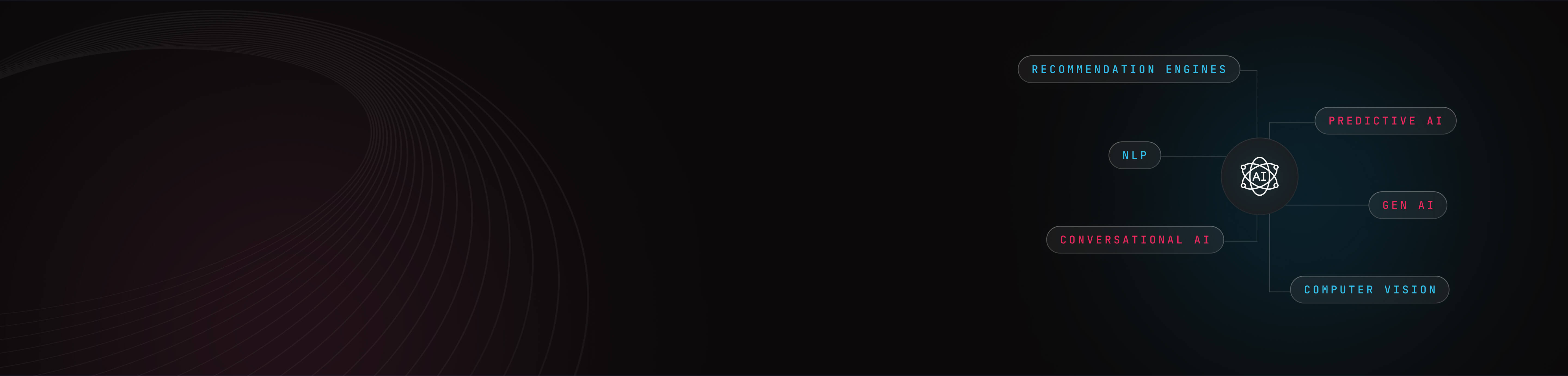 Point solutions banner