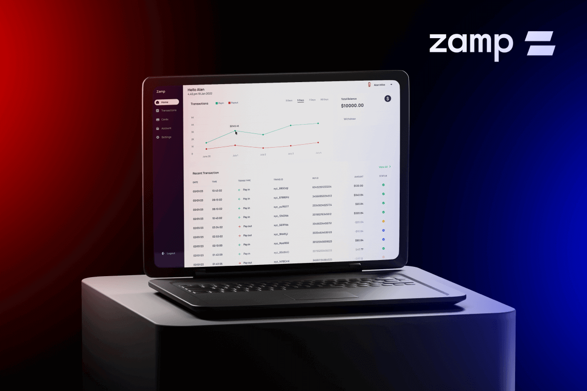 Dashboard screen design of Zamp, a global FinTech B2B SaaS platform for payments, banking, and treasury.
