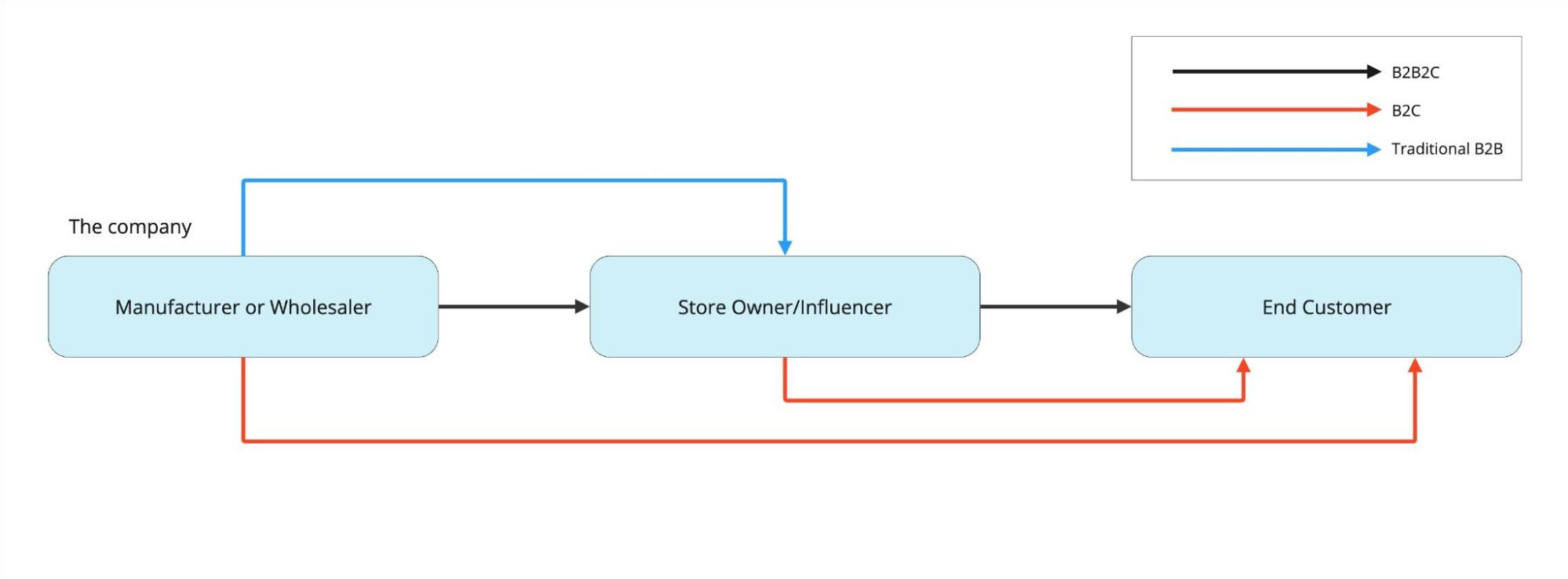 Raena Business Model