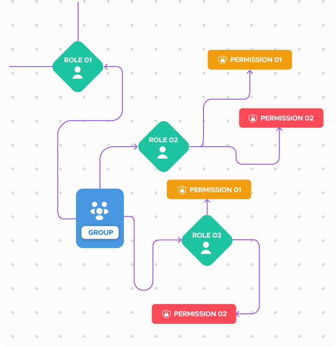 End to End - Accelerators