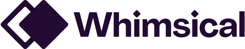 Point solutions | Whimsical